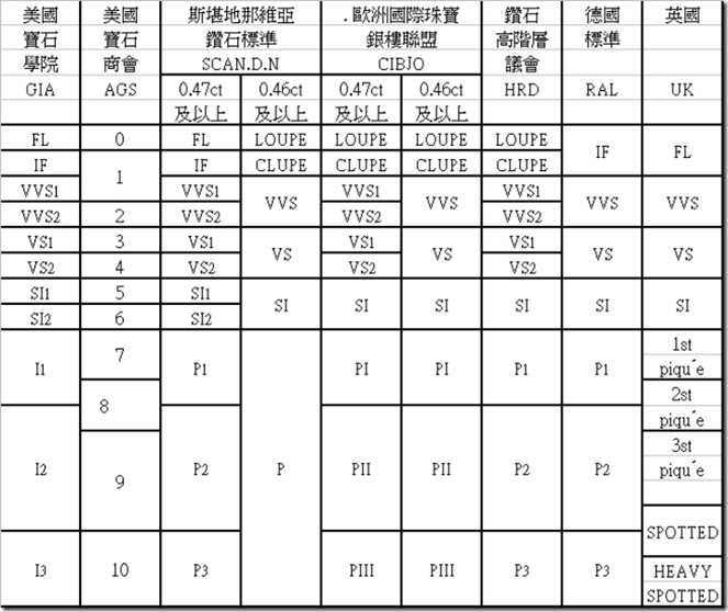 淨度對照圖